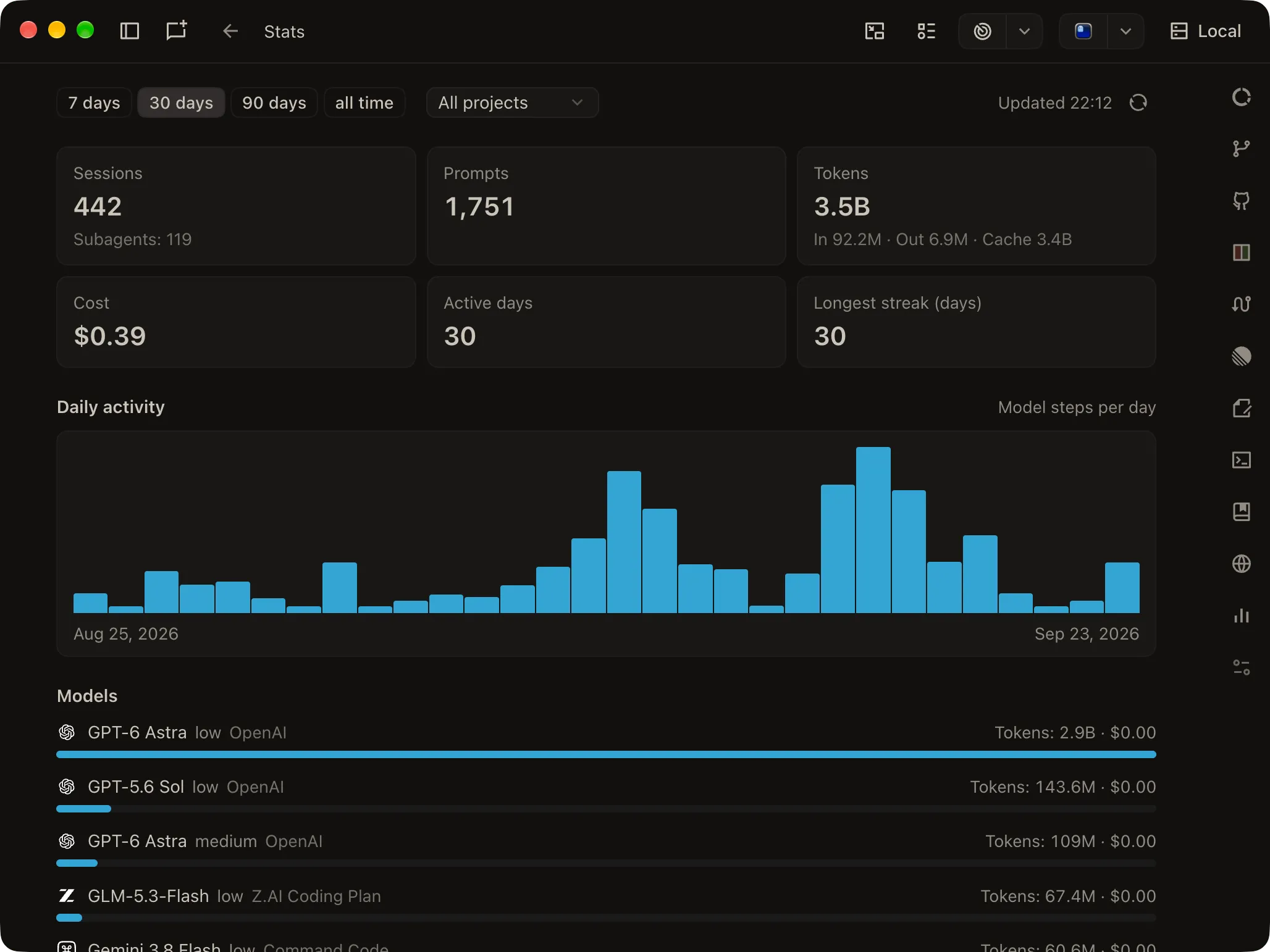 The Stats page in OpenChamber, with totals, a daily activity chart and usage per model